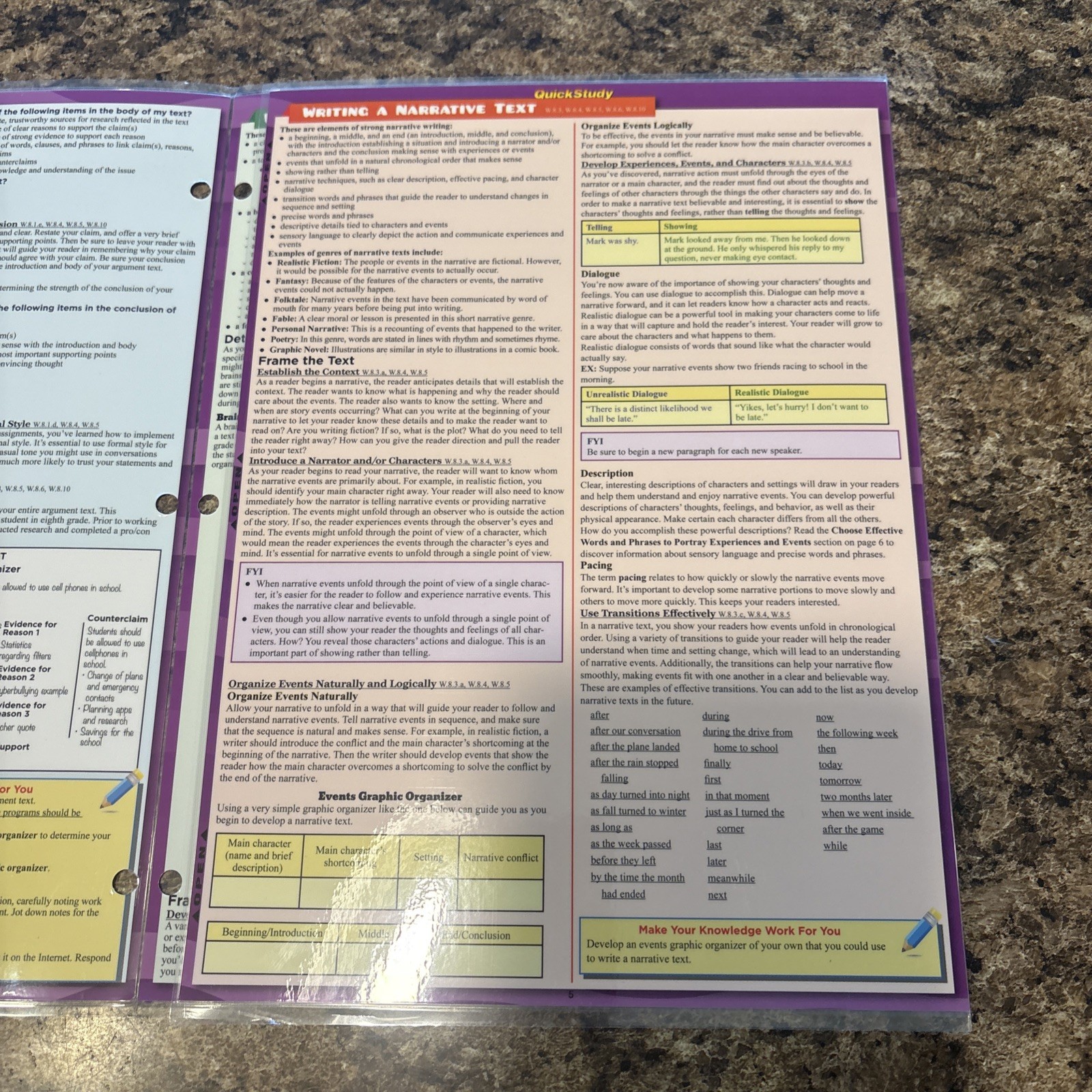 Math Common Core 7Th & 8th Grade. English& Writing 8th grade Science Fundamental