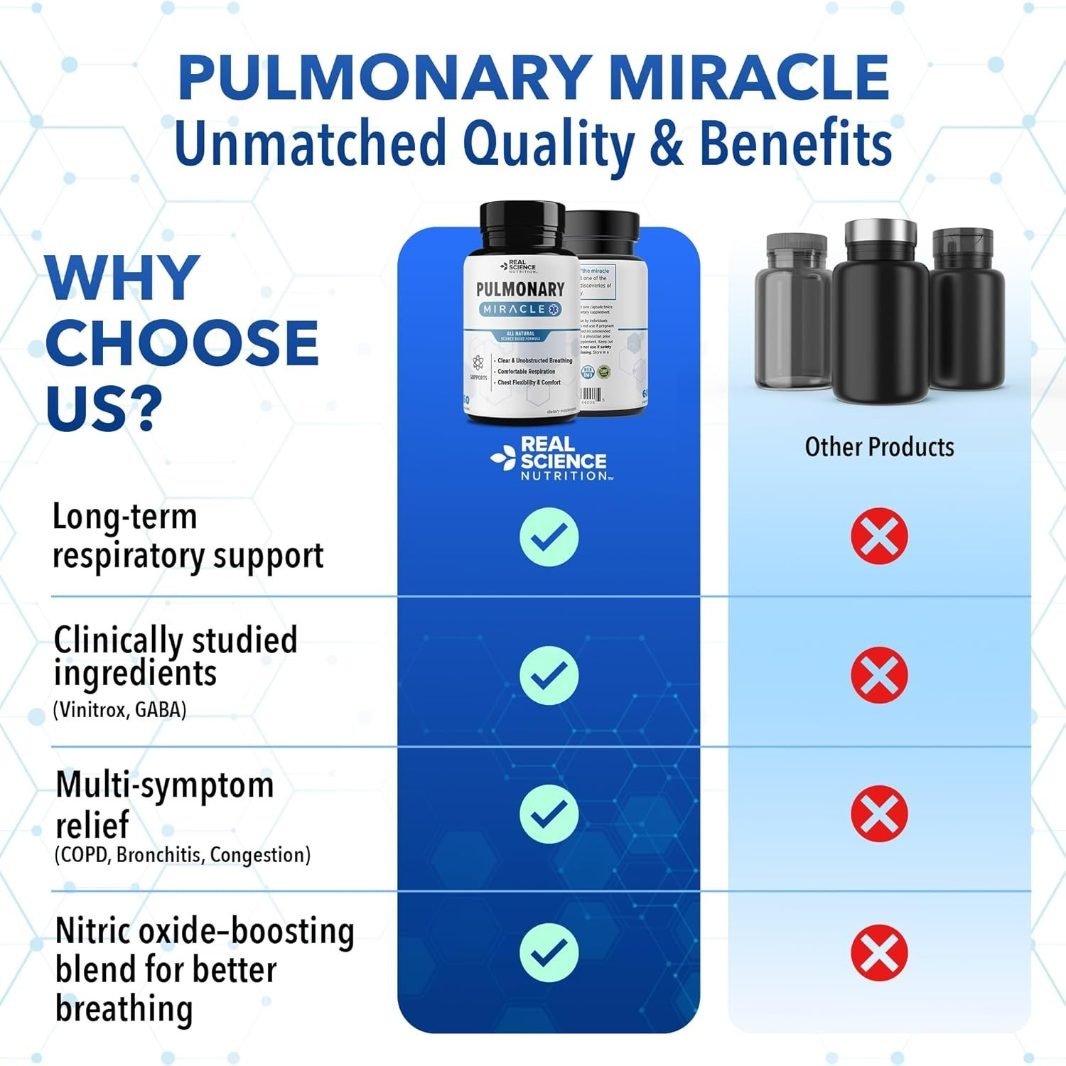 Natural COPD Support – 60 Non-GMO Capsules for Shortness of Breath Relief